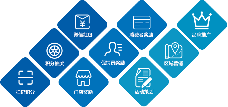 微信红包 积分抽奖 扫码积分 消费者奖励 促销员奖励 门店奖励 品牌推广 区域营销 活动策划